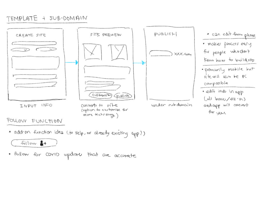 CONCEPT 2: app plugin that automatically generates sites