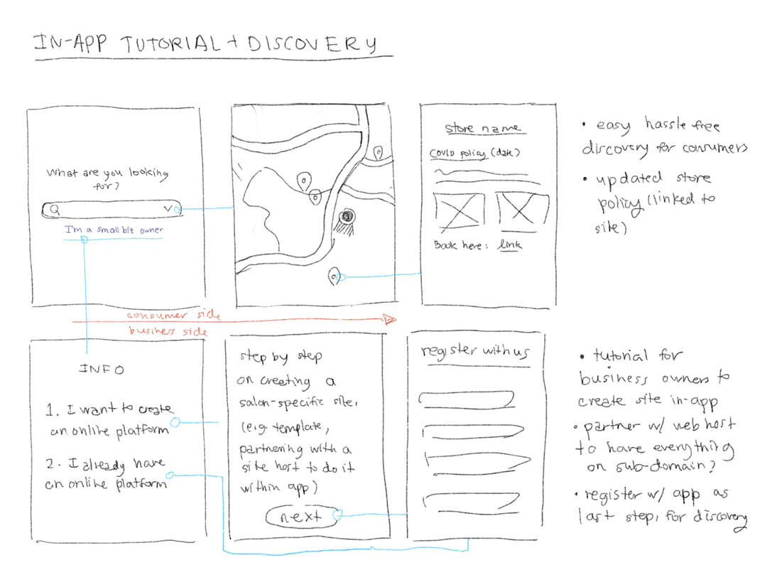 CONCEPT 1: app that provides info on stores