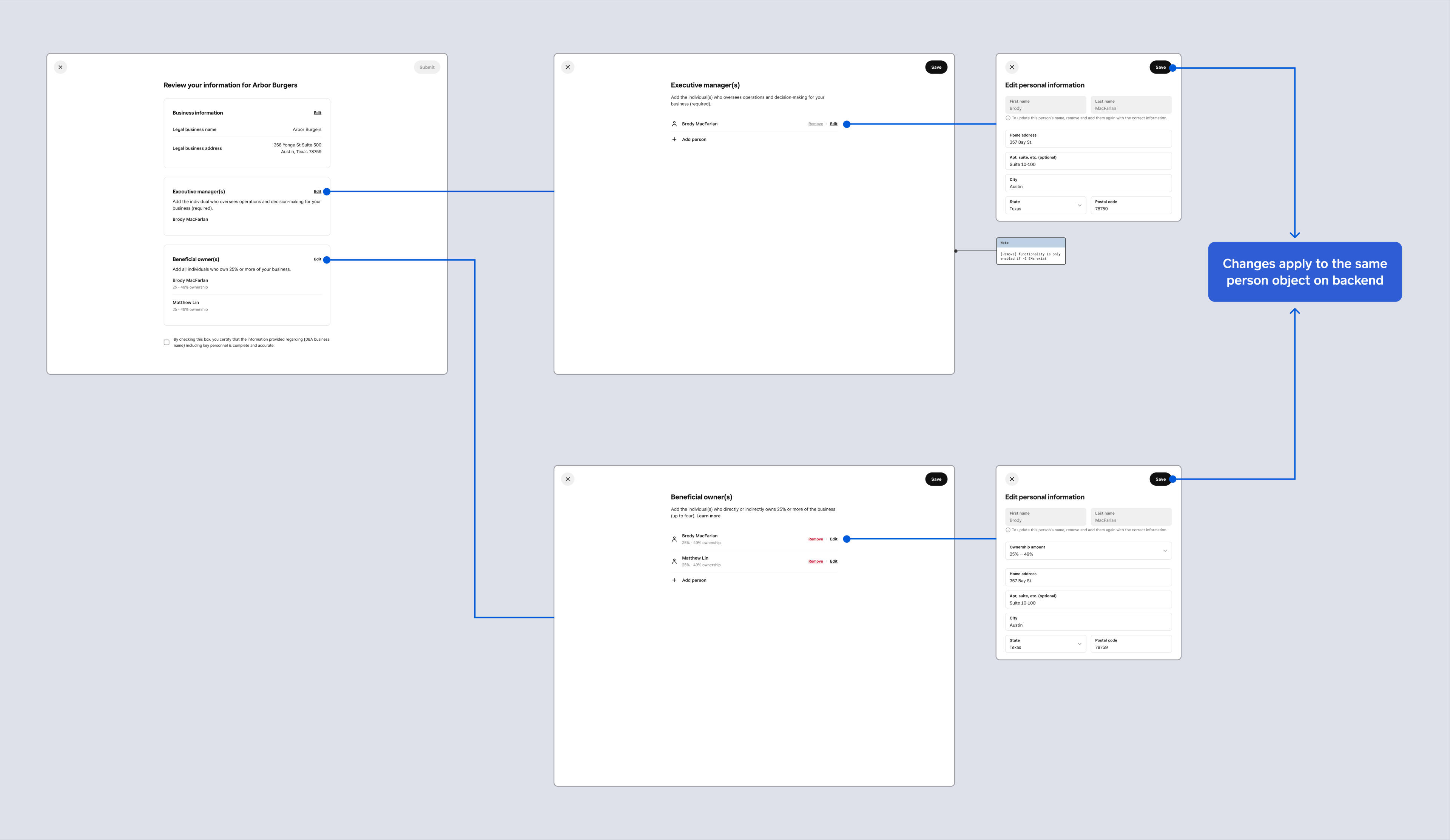 Edit flow when a person is both an Executive Manager AND a Beneficial Owner